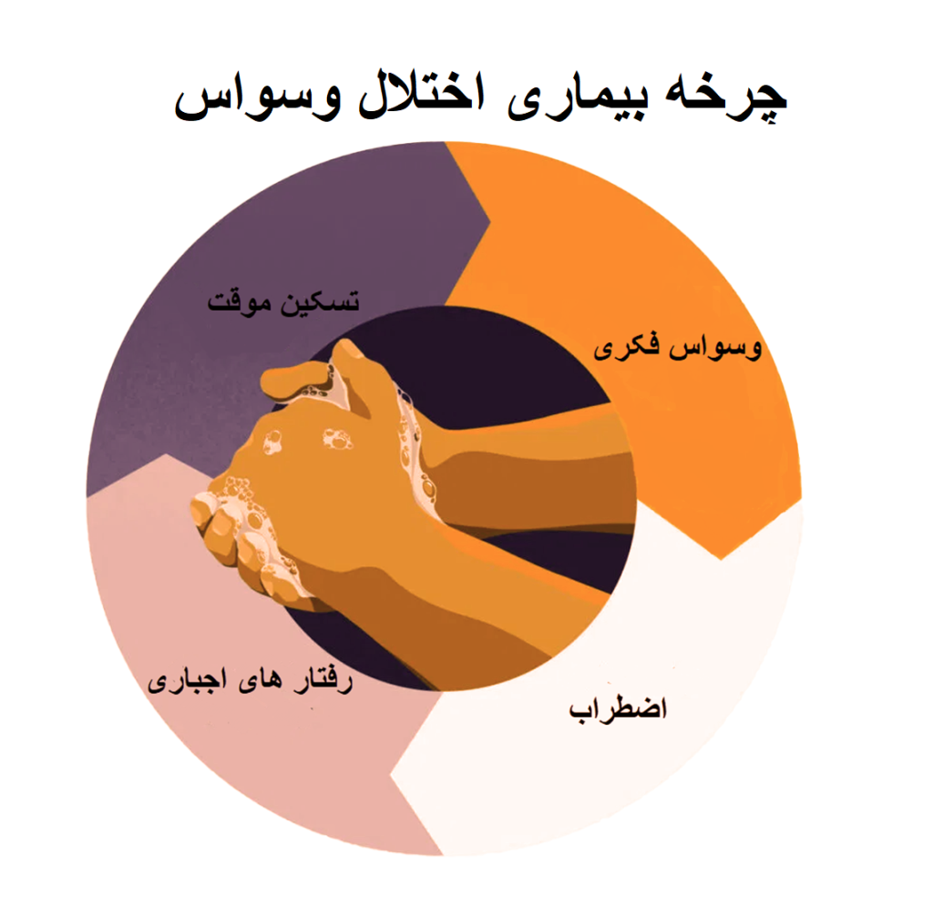 وسواس