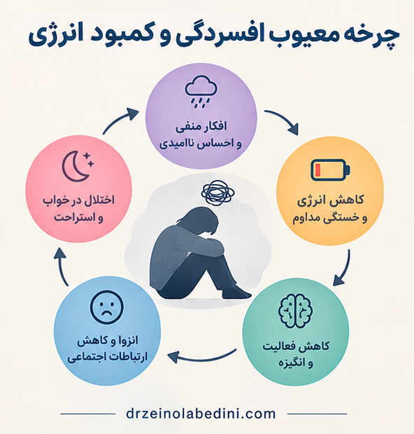 افسردگی و کمبود انرژی
