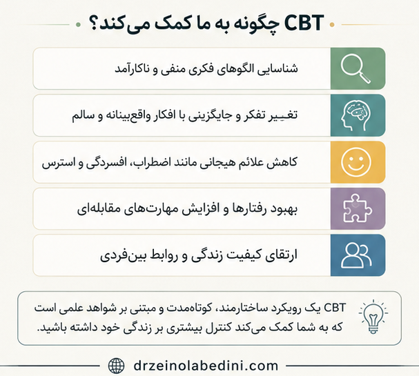 درمان شناختی رفتاری