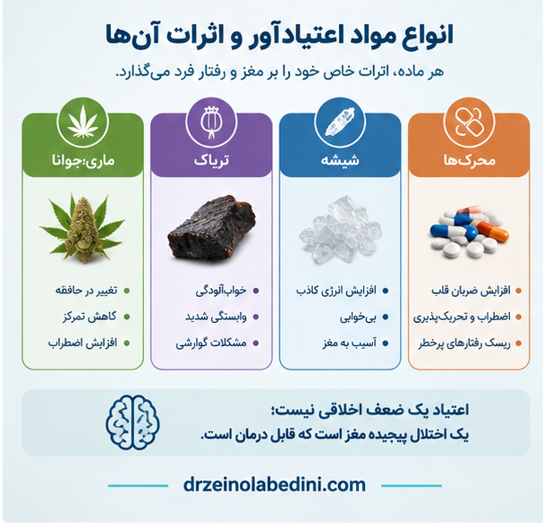 انواع مواد اعتیاد آور و اثرات آنها