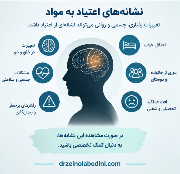 نشانه های اعتیاد به مواد