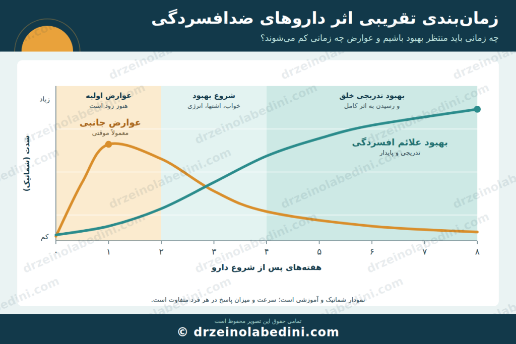 دارو های ضد افسردگی