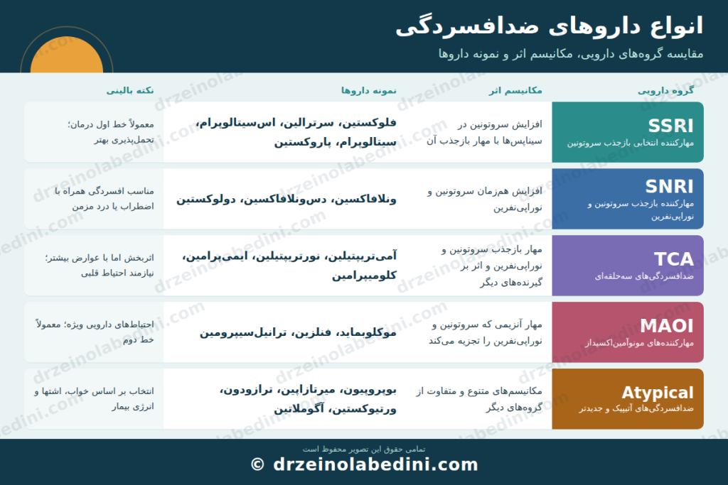 دارو های ضد افسردگی