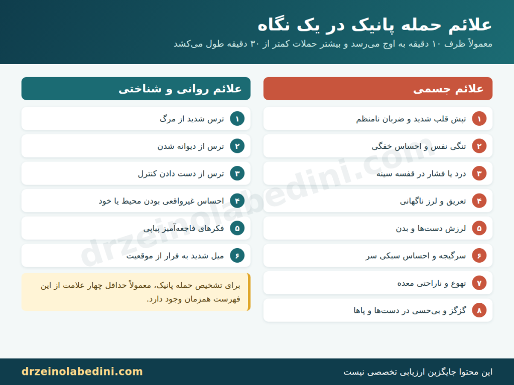 اینفوگرافیک علائم جسمی و روانی حمله پانیک